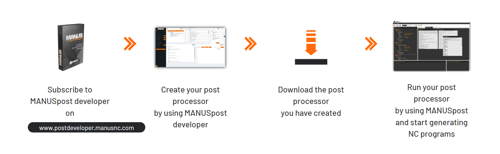 MANUSpost Developer in 4 Steps