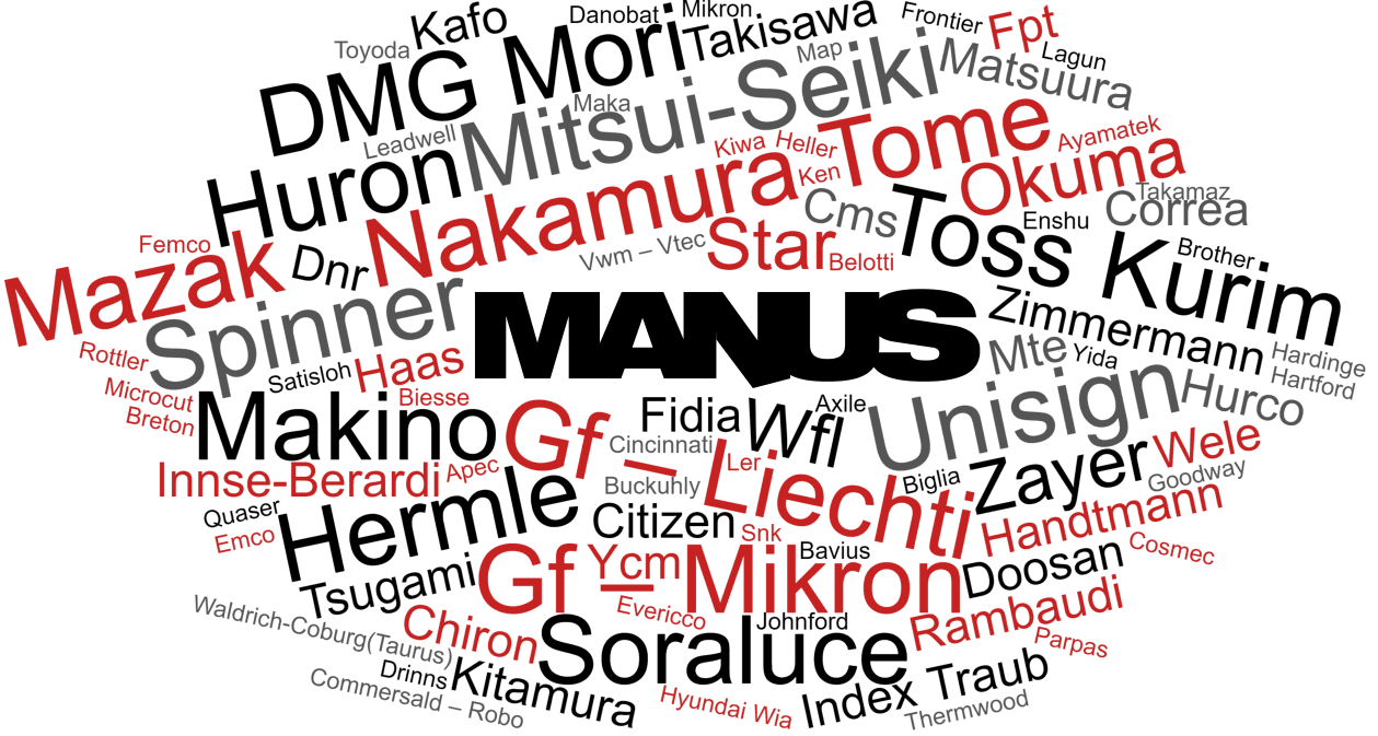 A word cloud which shows a wide range of cnc machine brand name with MANUS logo in the middle.