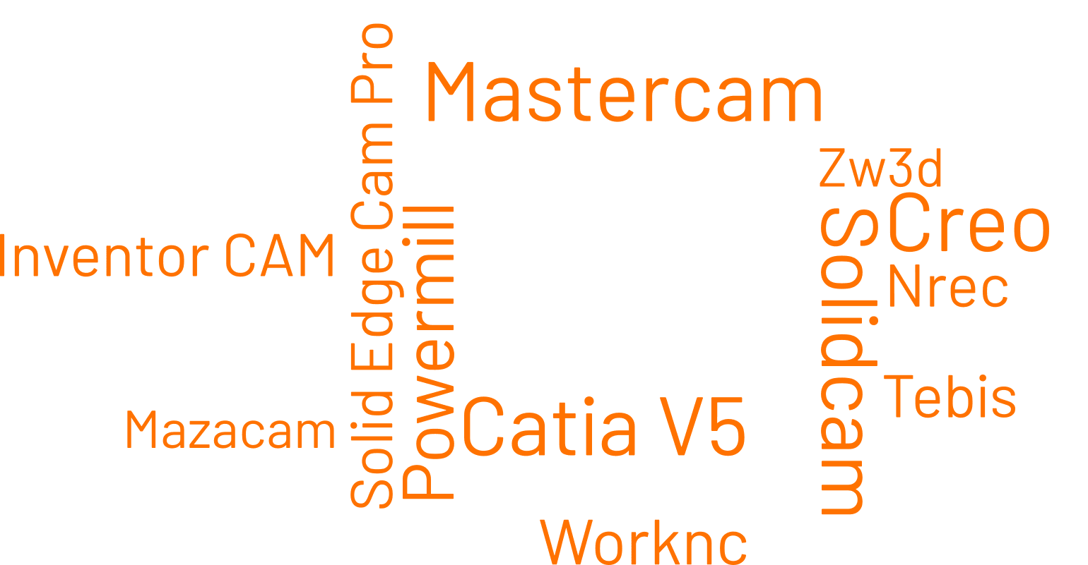 Multiple CAM support for MANUSpost Developer