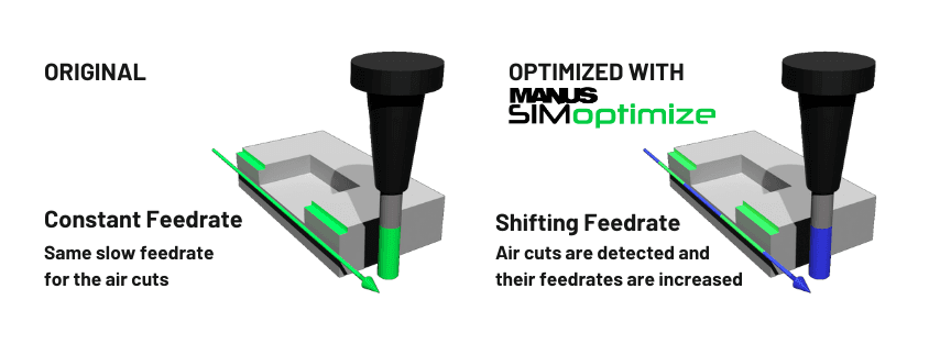 Illustration to show how MANUSsimOptimize works